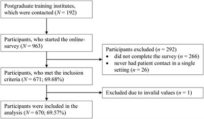 Assessment of Counseling Self-Efficacy: Validation of the German Counselor Activity Self-Efficacy Scales-Revised